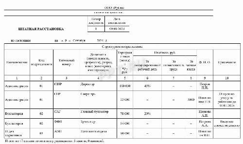 Чем отличается штатное расписание и штатная расстановка сотрудников в ...