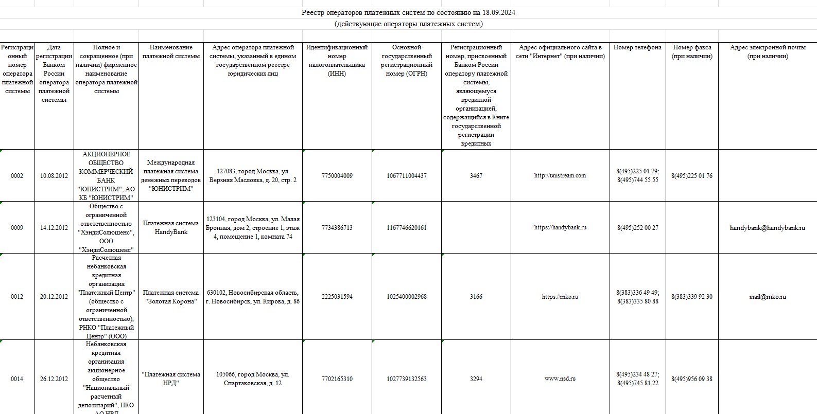 Реестр операторов платежных систем