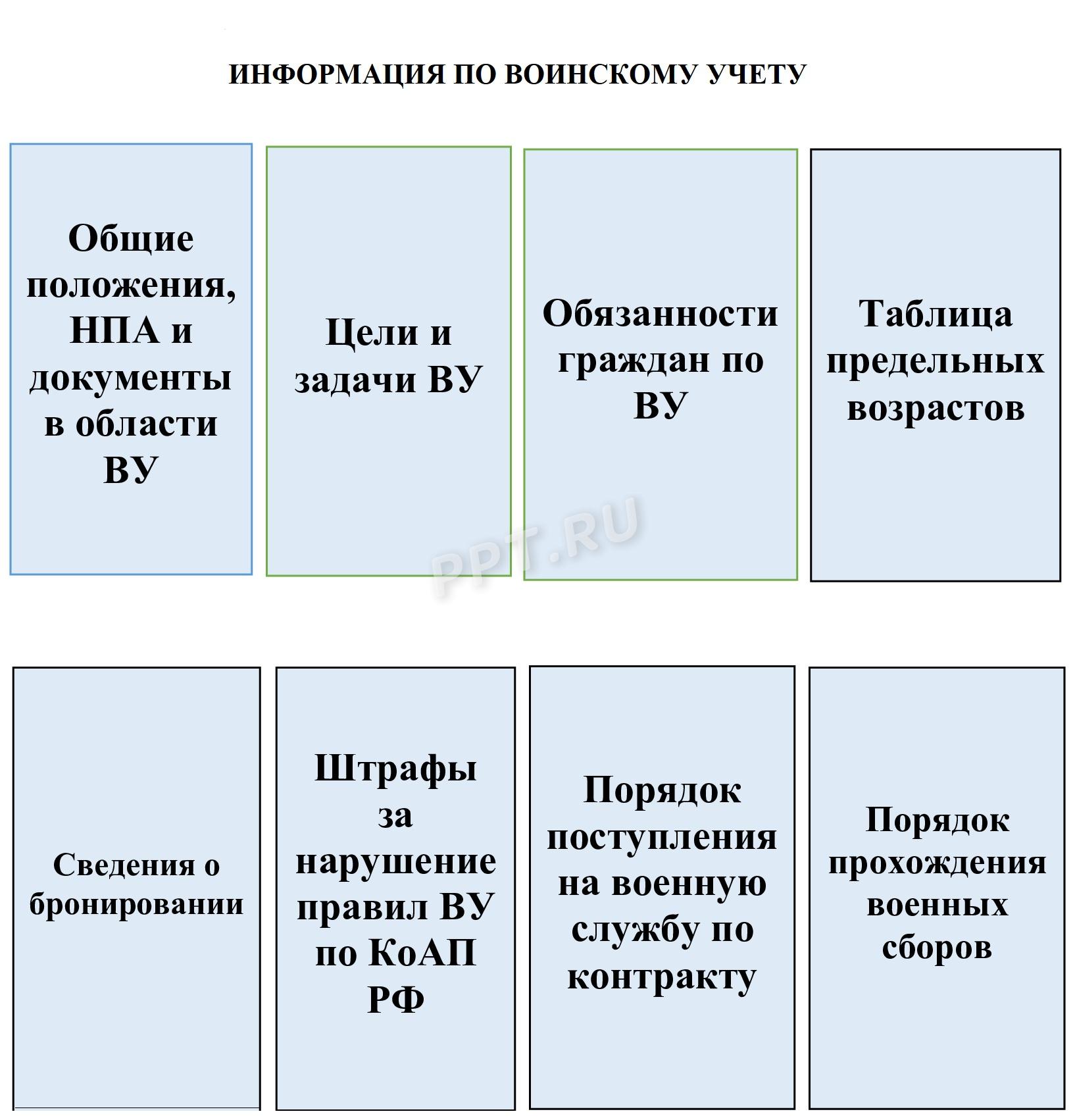 Пример информационного стенда по воинскому учету