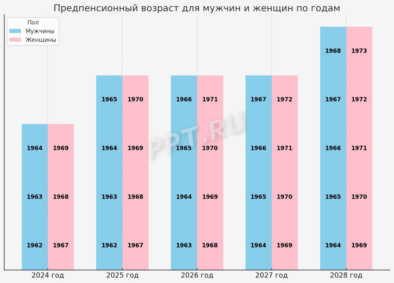 Права и льготы предпенсионеров в 2024 году. Налоговые и социальные  преимущества для предпенсионеров