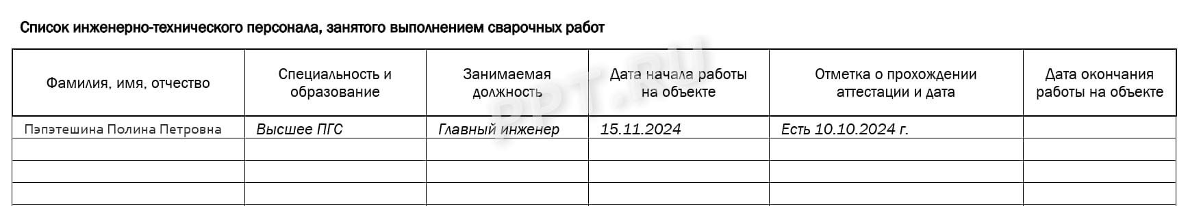 ИТП журнала сварочных работ