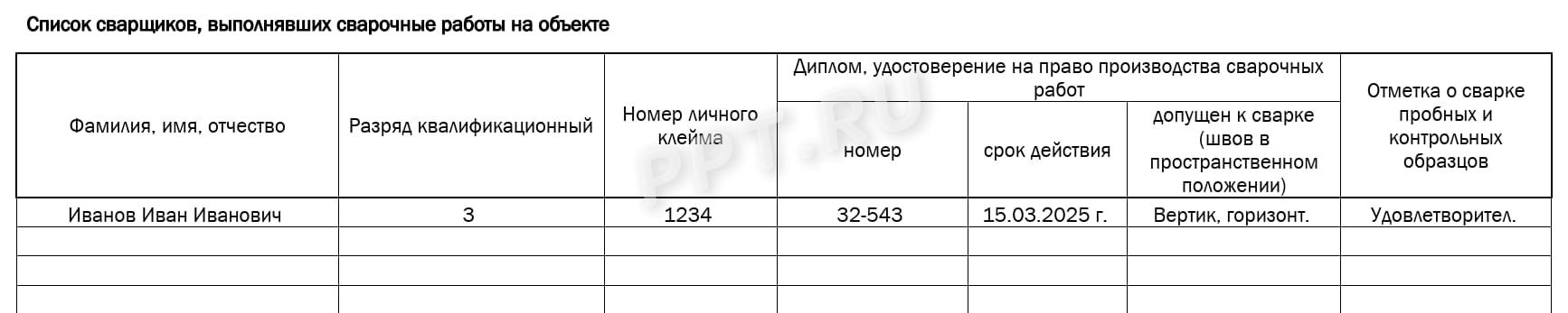 Данные сварщика журнала сварочных работ
