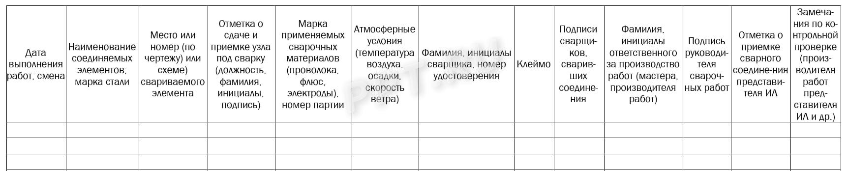 Блок 4 журнала сварочных работ