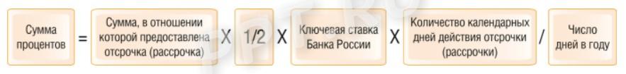 Общая формула процентов по отсрочке и рассрочке налогов