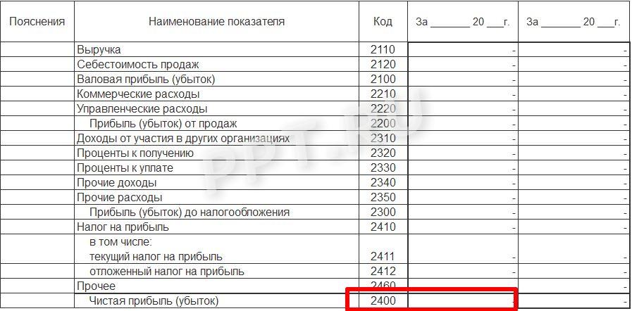 Строка 2400 используется для расчета рентабельности активов