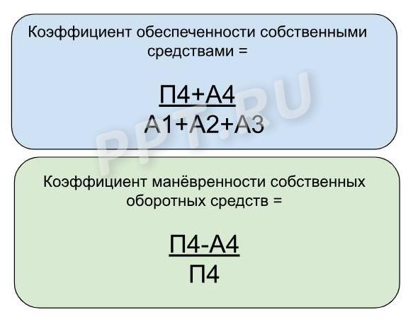 Формулы расчёта коэффициентов обеспеченности собственными средствами и манёвренности собственных оборотных средств