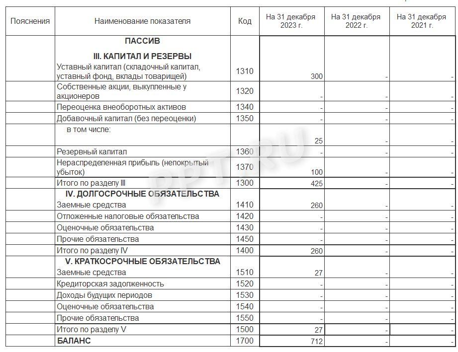 Второй раздел баланса