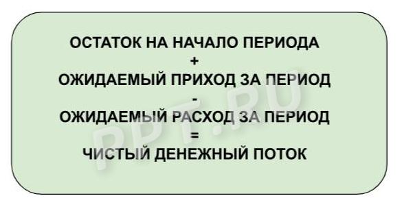 Формула расчёта чистого денежного потока