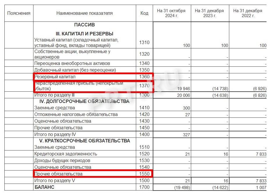 Изменения в балансе по операциям 2-го типа