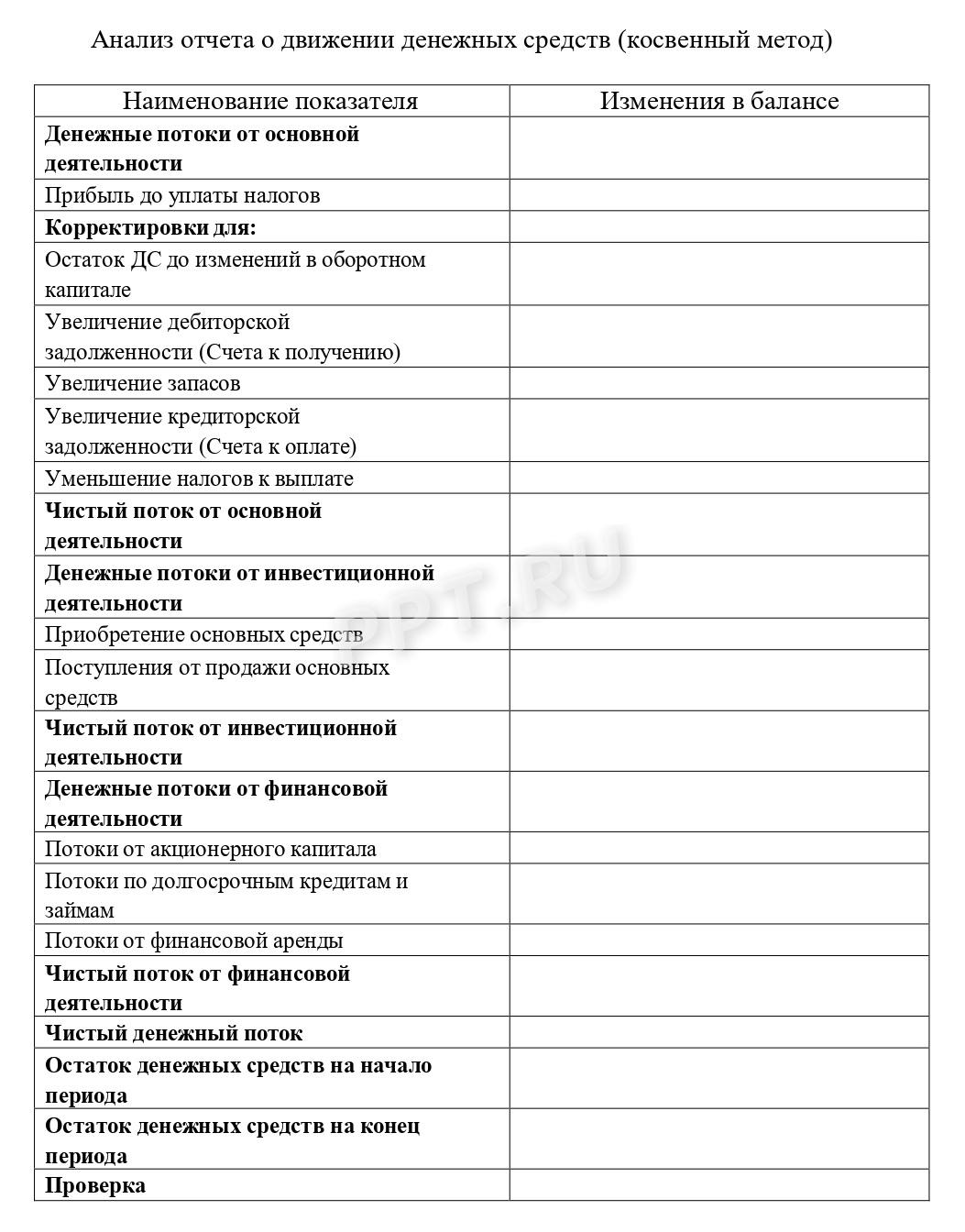 Анализ движения денежных средств по косвенному методу