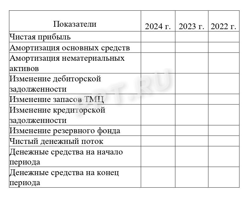 Образец анализа ДДС по косвенному методу