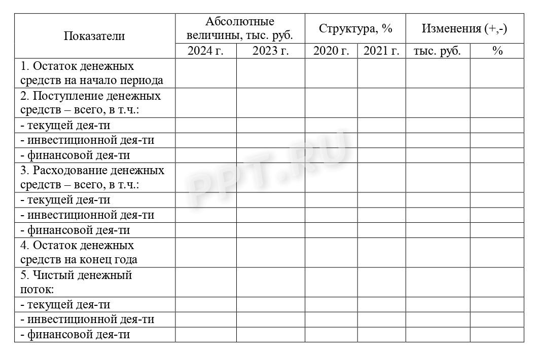 Образец анализа ДДС по прямому методу