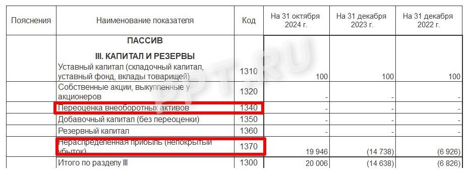 Переоценка внеоборотных активов в балансе