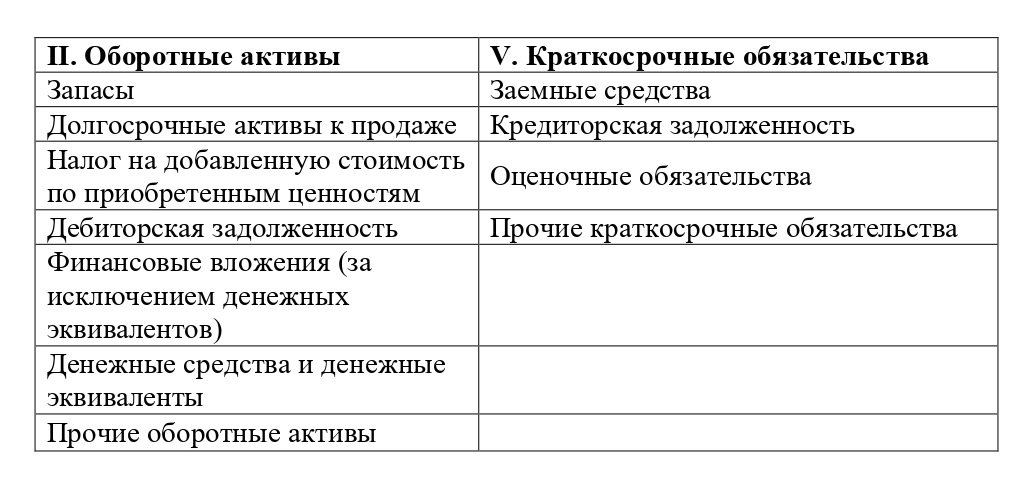 Разделы II и V бухгалтерского баланса