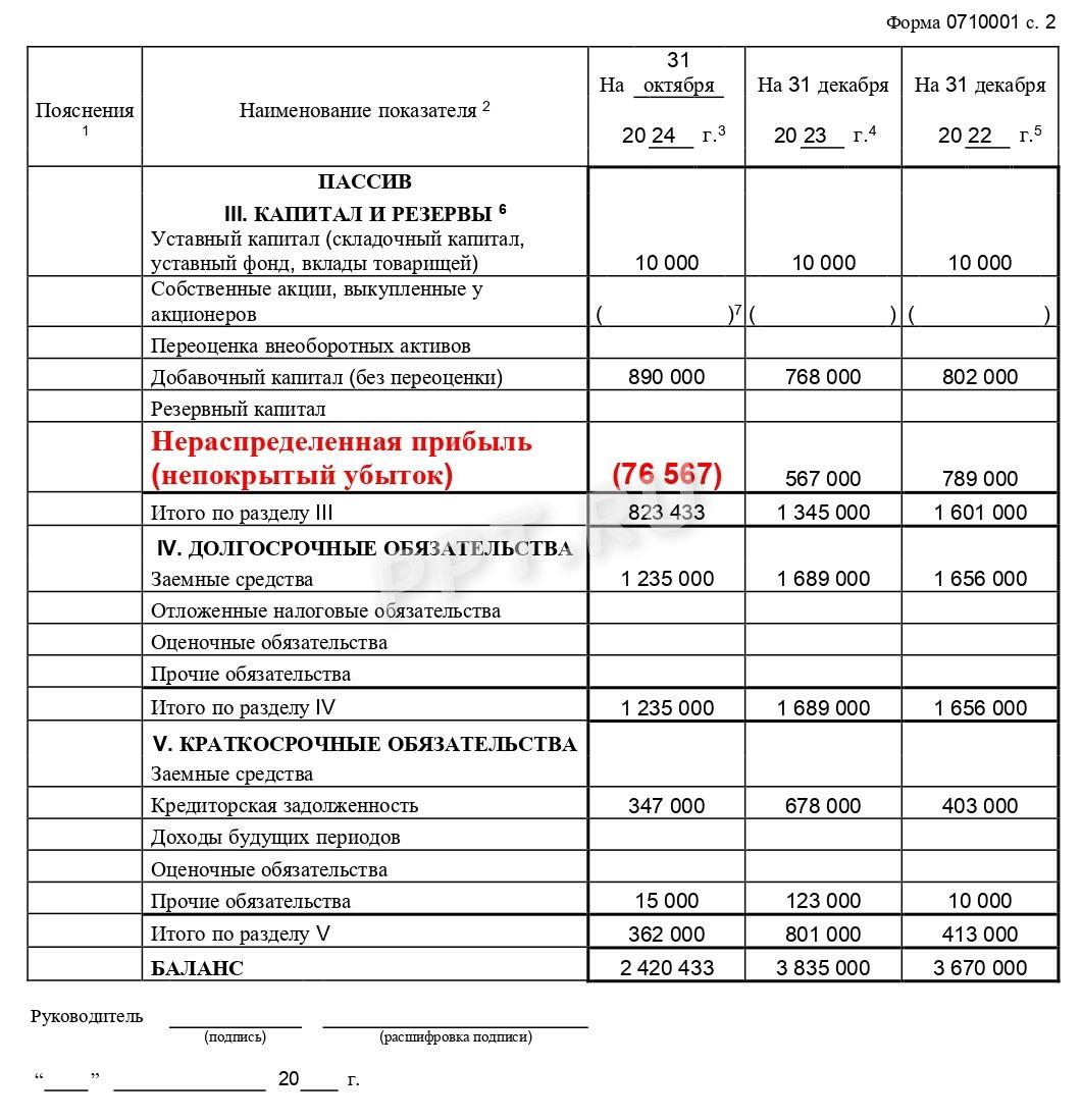 Убыток в бухгалтерском балансе предприятия