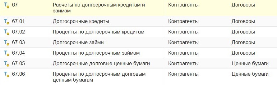 Счет 67 в 1С:Бухгалтерия