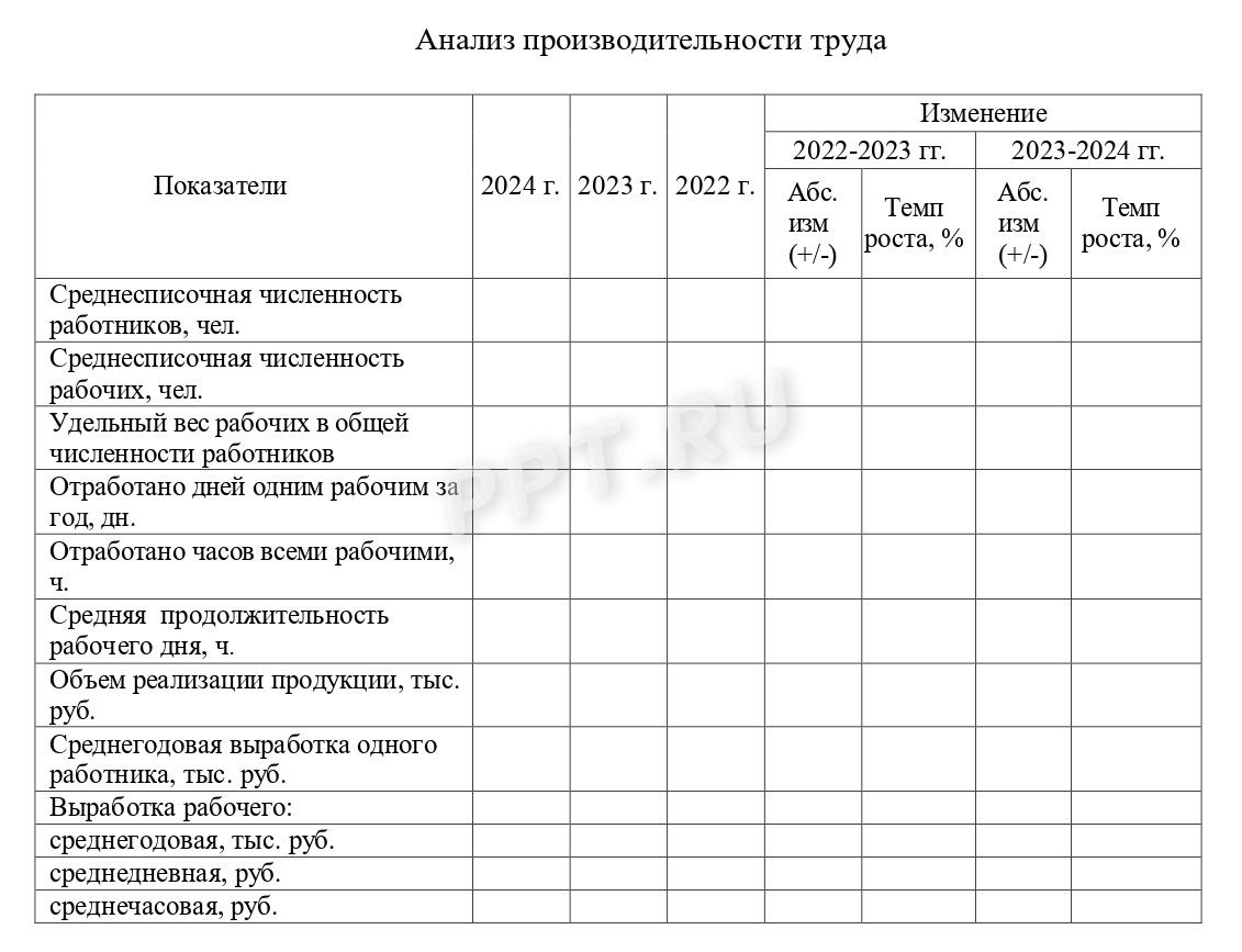 Примерная форма анализа производительности труда