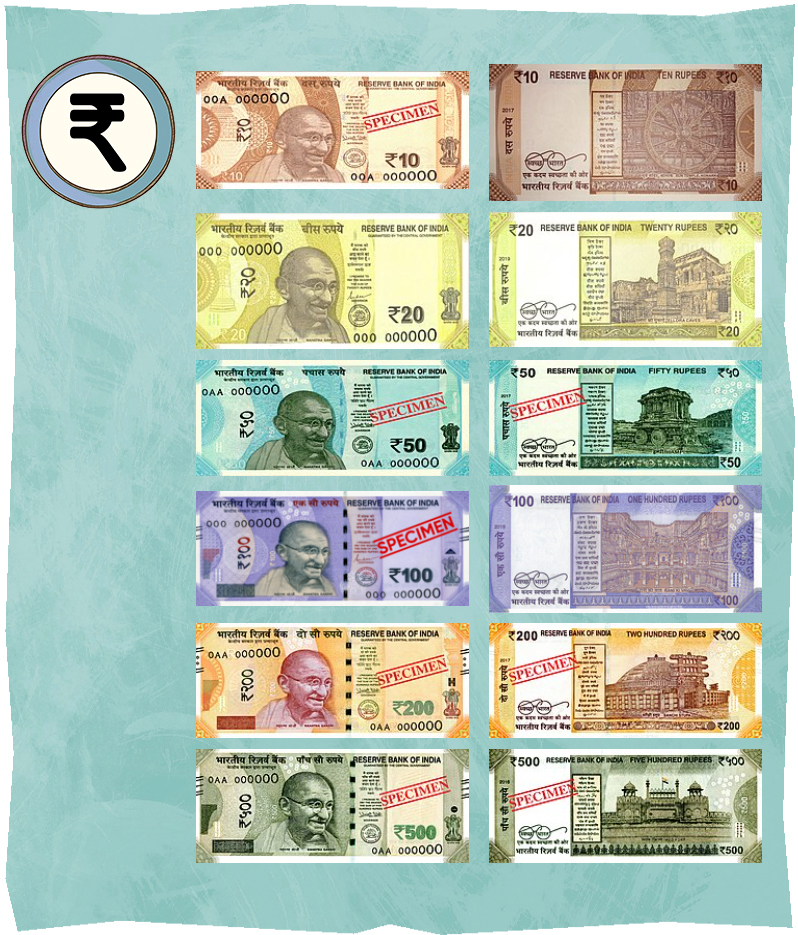 Индийская рупия