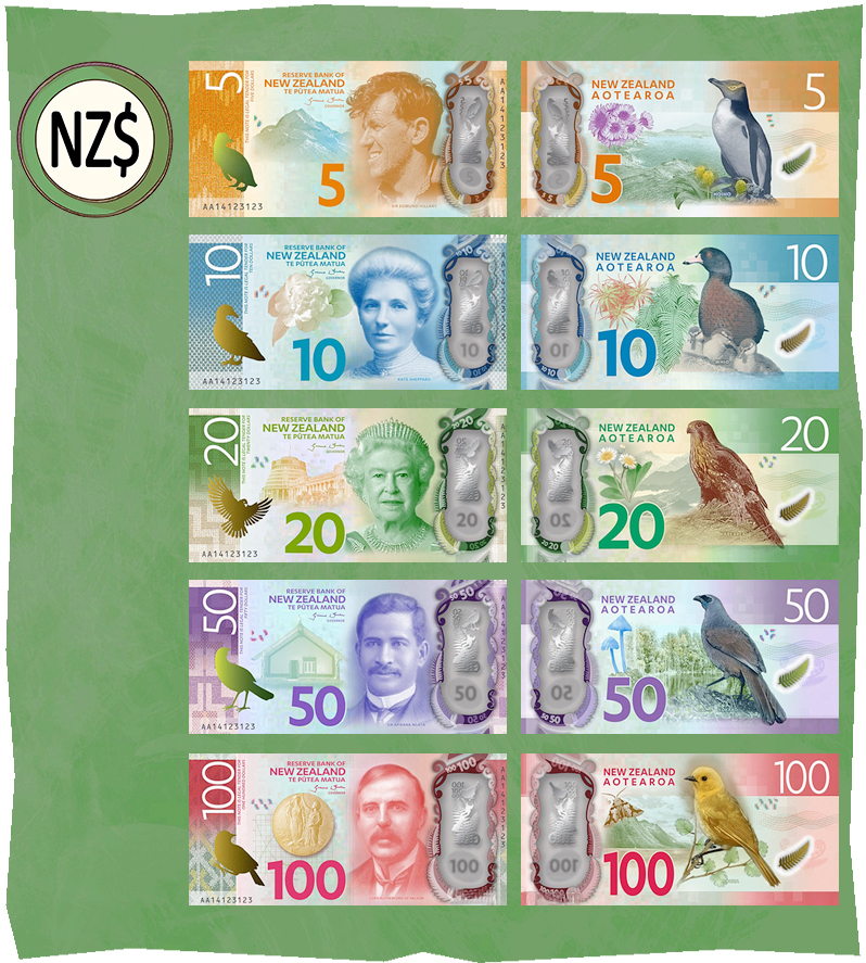 Новозеландский доллар