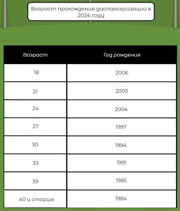 Таблица диспансеризации 2024 года