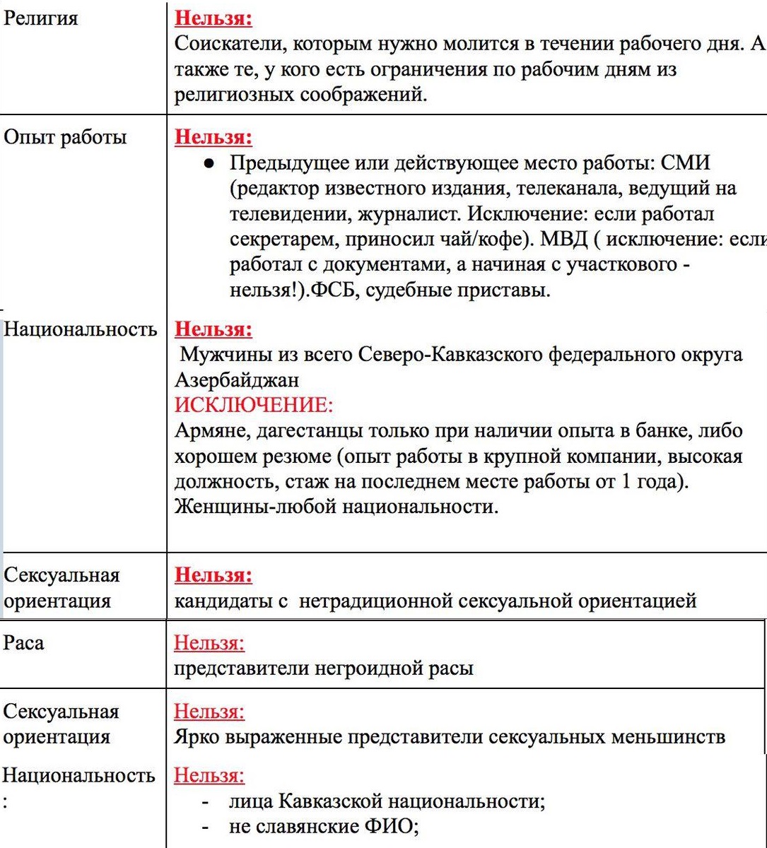 Журналистов и кавказцев на работу в «Тинькофф» не брать! Фейк или  напоминание о запрете дискриминации?