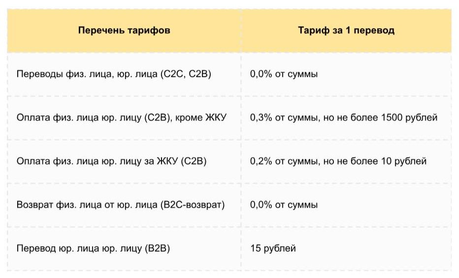 Перечень тарифов по операциям с ЦВЦБ