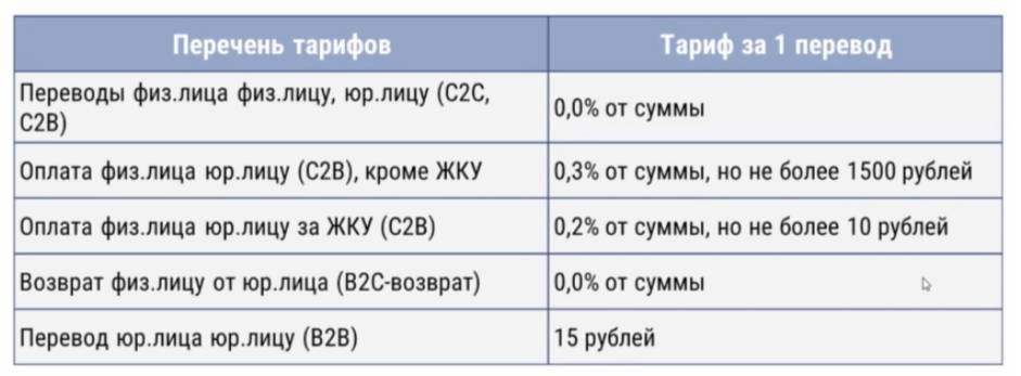 Перечень тарифов по операциям с ЦВЦБ. Источник: сайт ЦБ