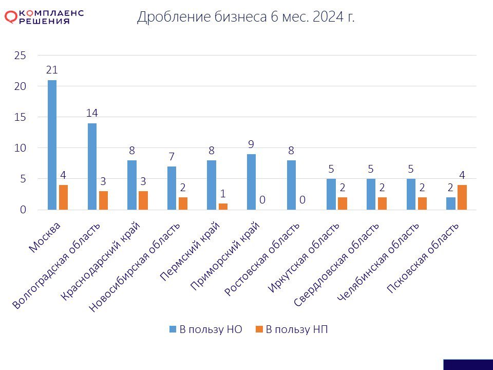 В отчете СЗВ-М была допущена ошибка в отчестве сотрудника