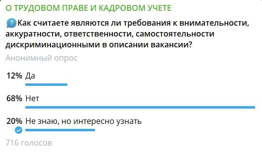 Результаты опроса