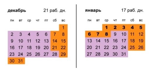 Производственный календарь за декабрь 2024 г. и январь 2025-го для пятидневки