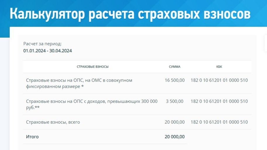 Результат расчета страховых взносов при работе ИП на основных территориях