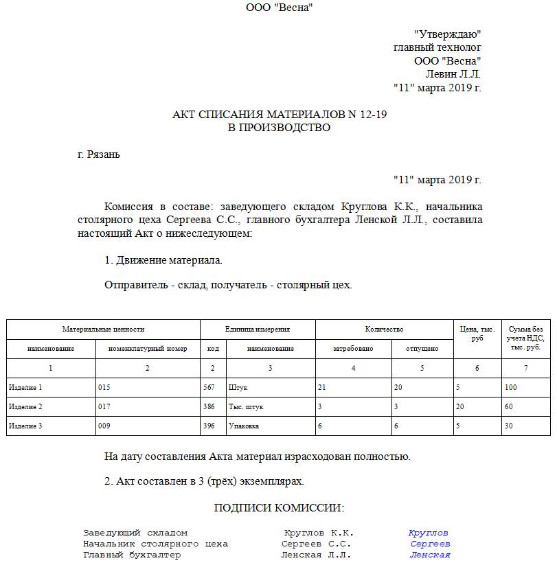 Акт списания инструмента пришедшего в негодность образец