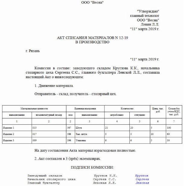 Акт списания строительных материалов на ремонт образец