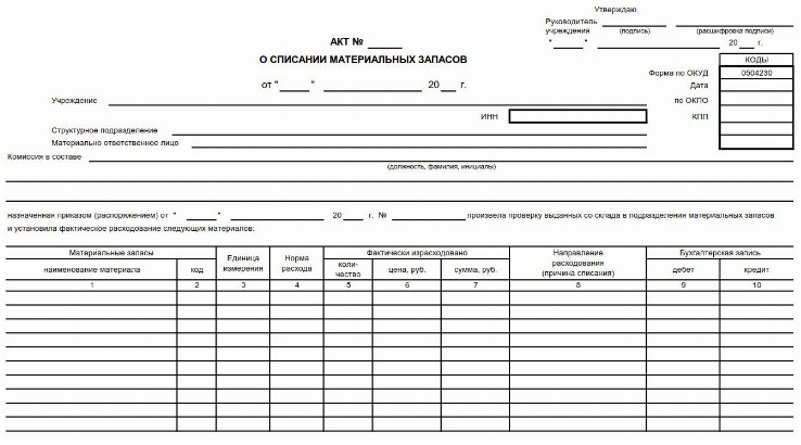 Акт списания материальных ценностей пришедших в негодность образец