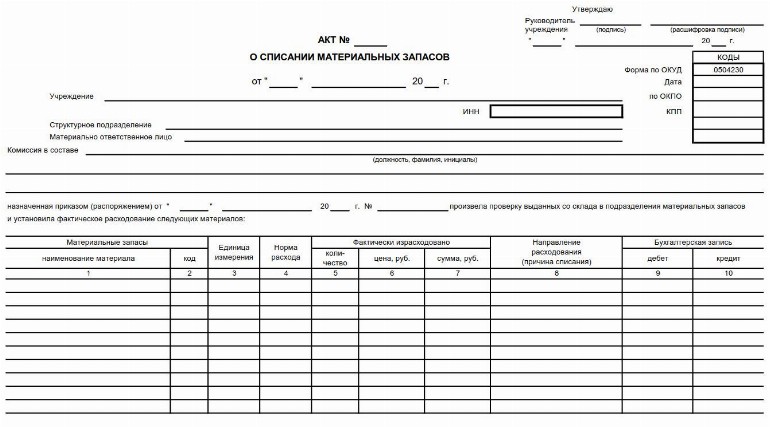 Акт оценки материальных ценностей образец