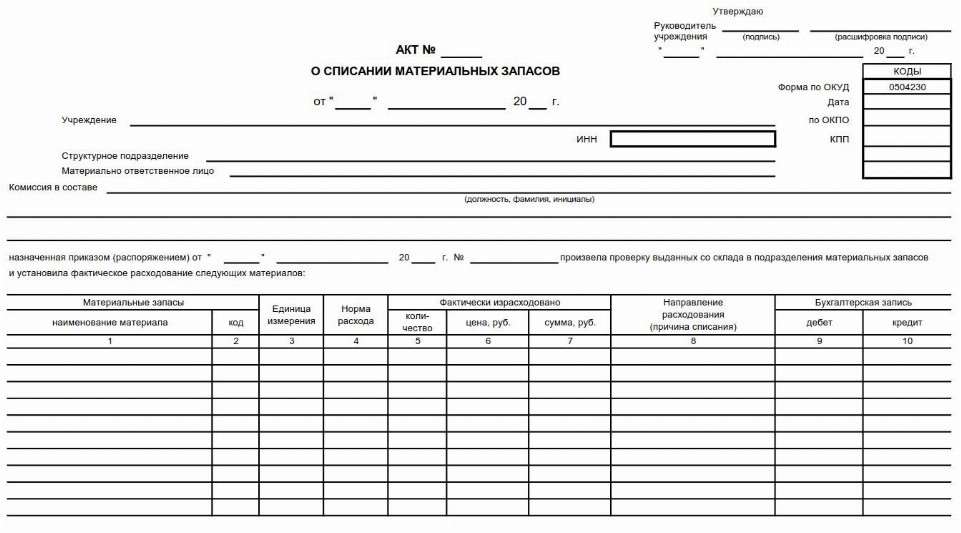 Акт списания материальных ценностей пришедших в негодность образец