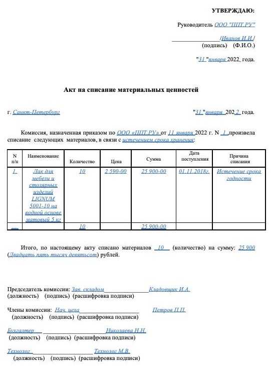 Акт списания инвентаря образец