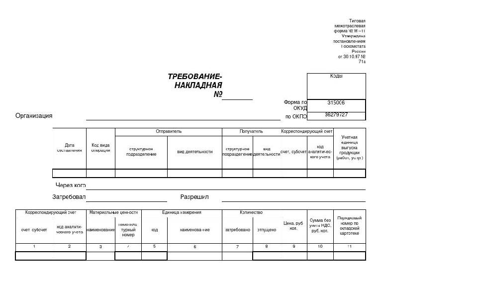 Требования на медикаменты образец