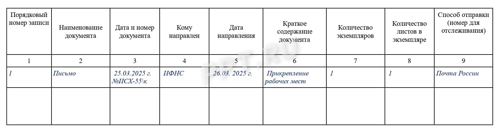 Образец заполнения журнала регистрации исходящих документов Образец заполнения журнала регистрации исходящих документов