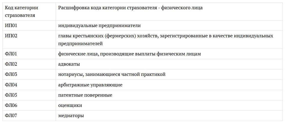 Коды страхователя — физлица Коды страхователя — физлица