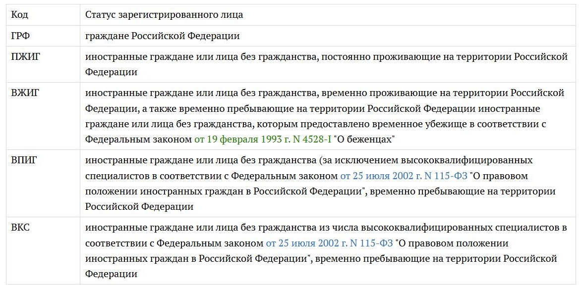 Статусы застрахованных лиц Статусы застрахованных лиц