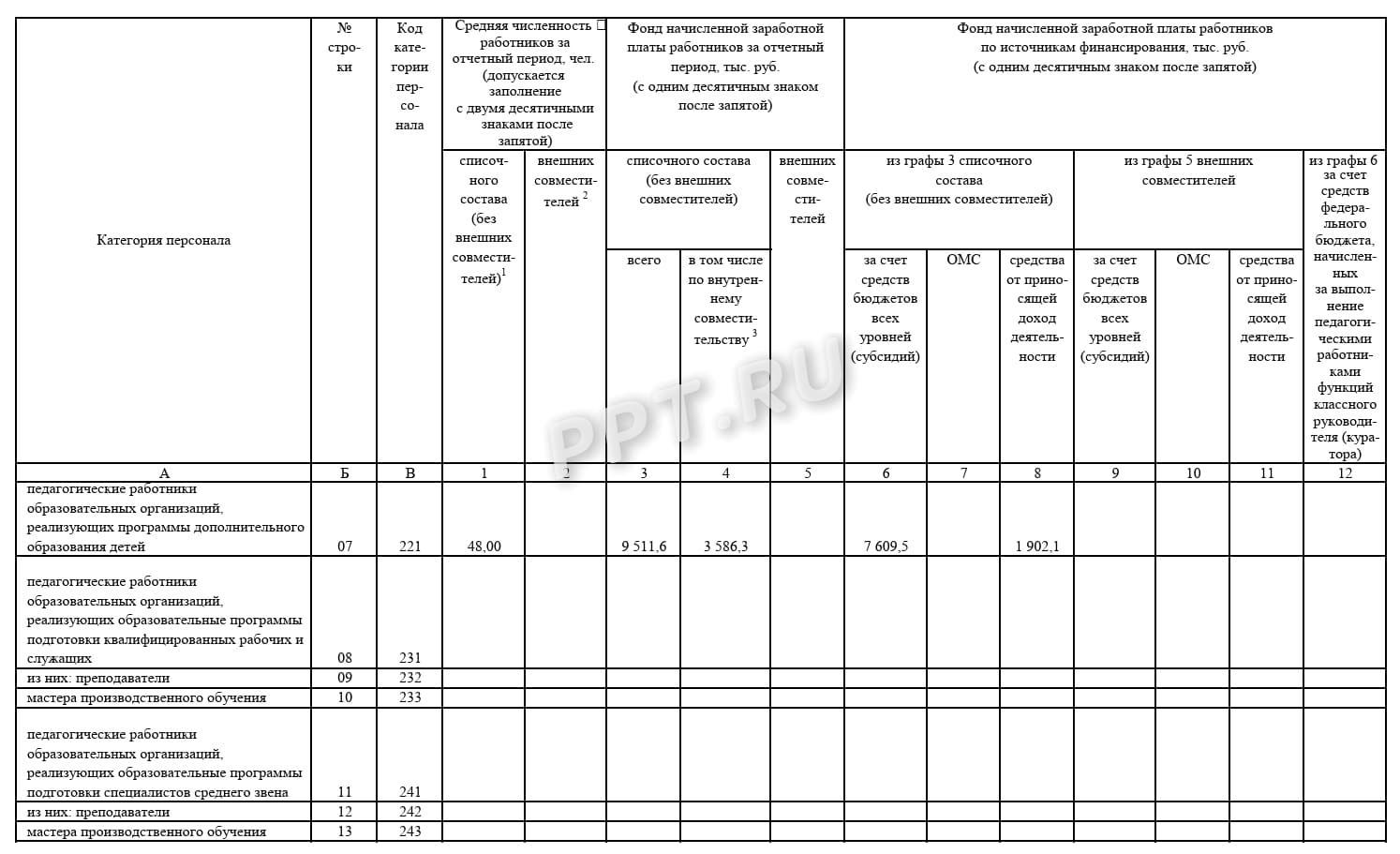 Основная часть формы ЗП-образование (стр. 2)
