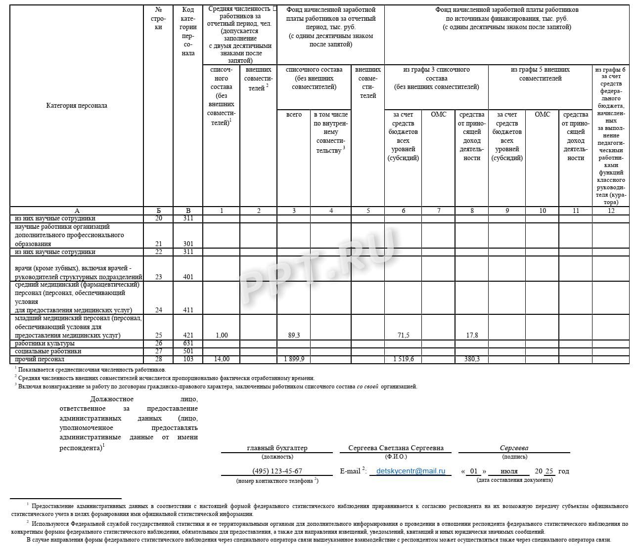 Основная часть формы ЗП-образование (стр. 4)