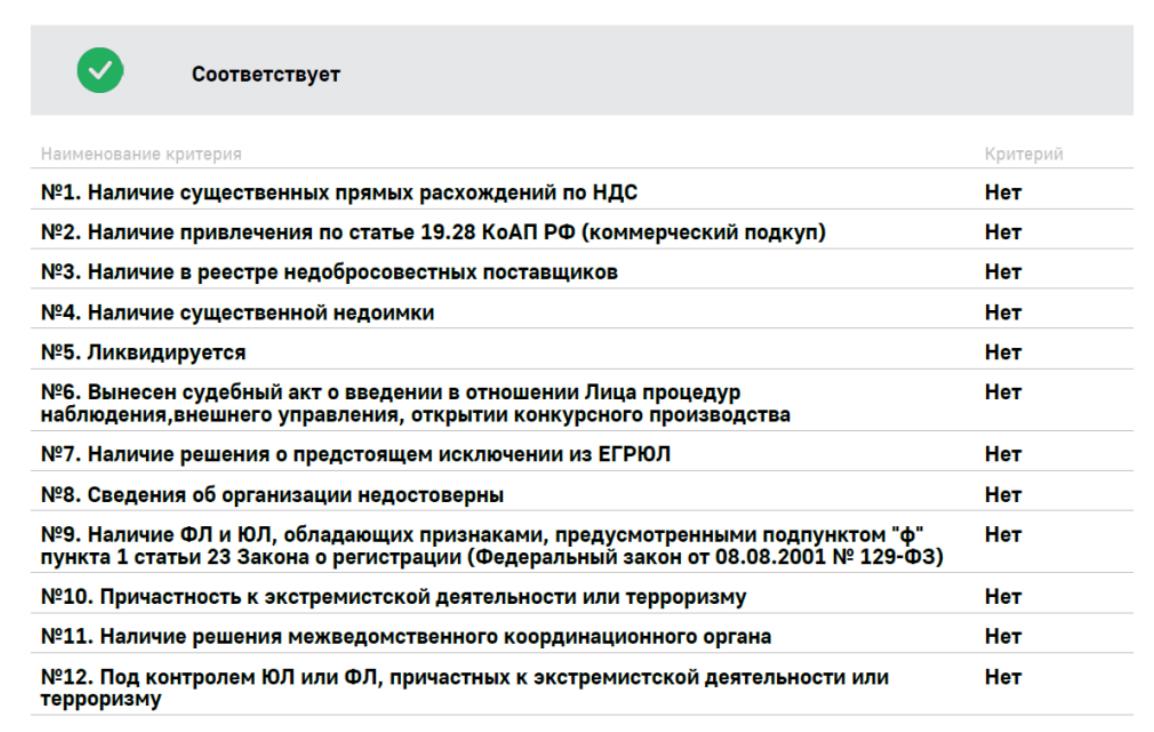 Выписка об отсутствии среди учредителей организации иностранных агентов