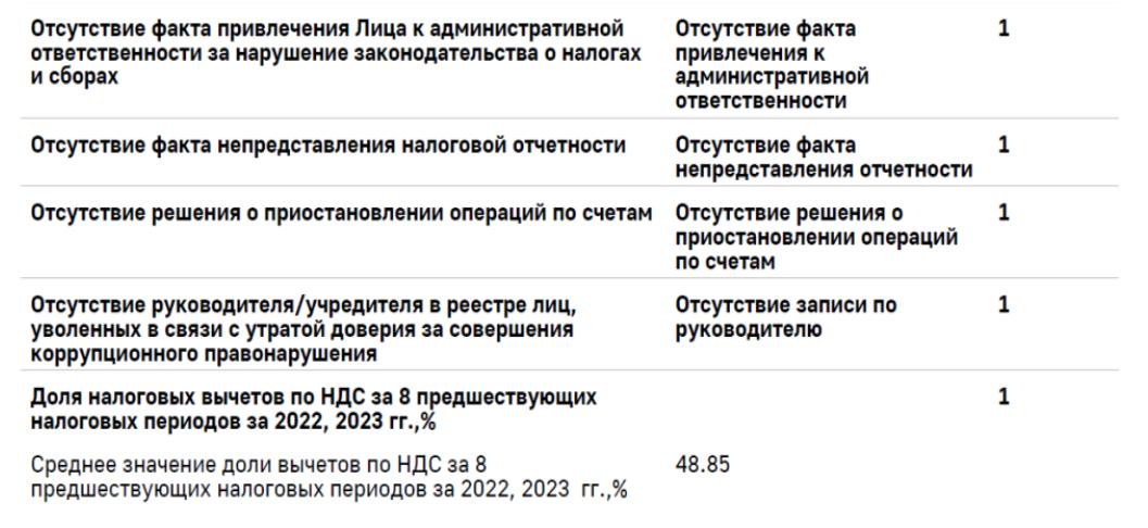 Расширенная выписка