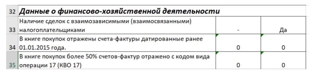 Данные о ФХД организации