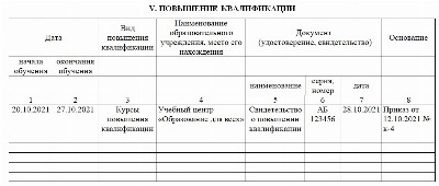 Карта соут образец заполнения 2022