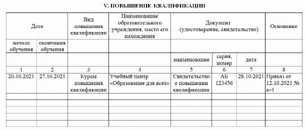 Журнал личного состава сотрудников образец