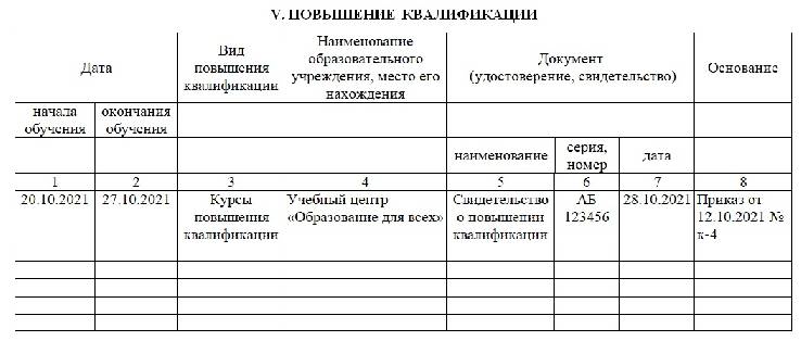 Штатный список сотрудников