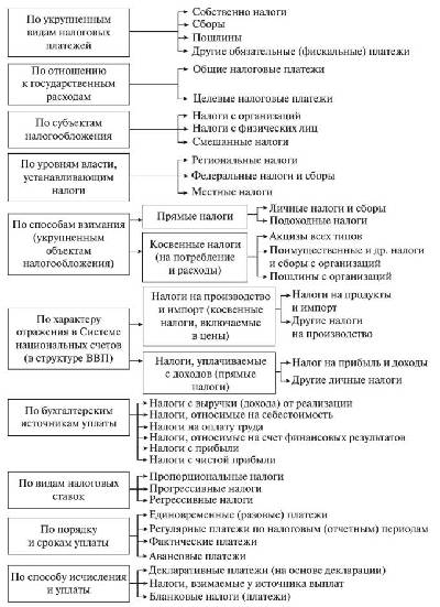 К какому виду компьютерной медицинской информации относится таблица